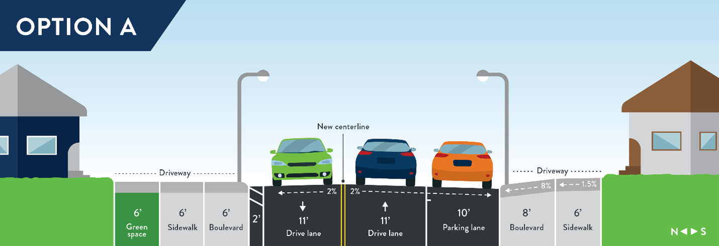 Hwy 30 design option A